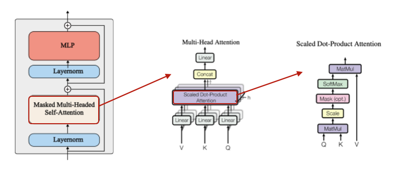 CS 224N Project Results