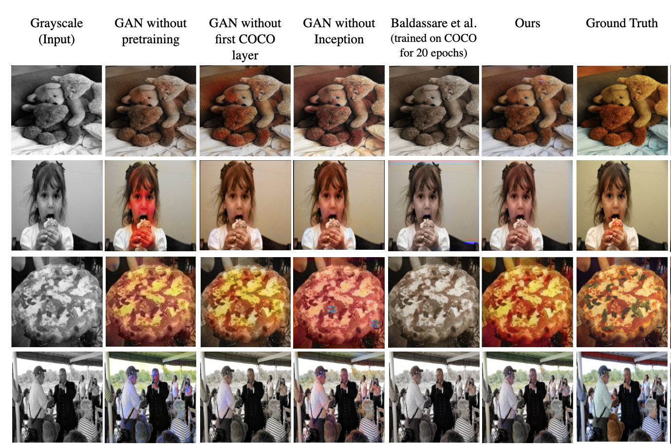 CS231N Project Results