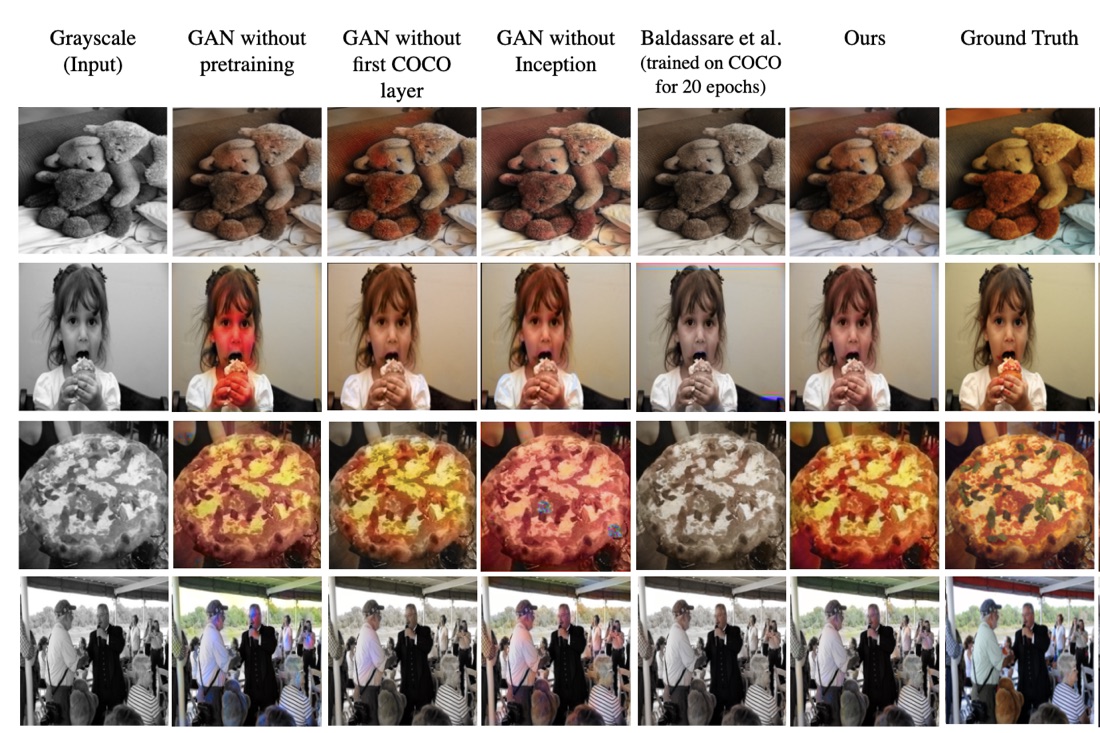 CS231N Project Results