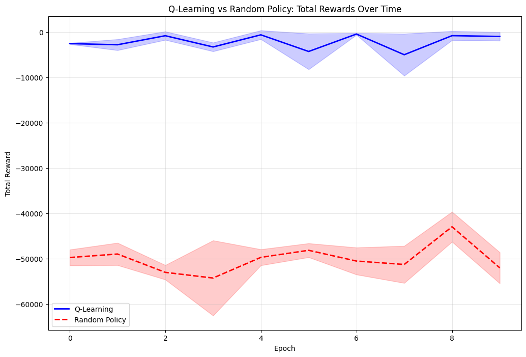 CS238 Project Results